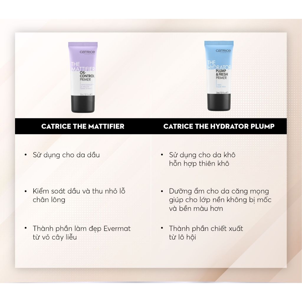 Kem lót Catrice Primer kiềm dầu dưỡng ẩm làm mịn đều màu da (Tím - Hồng - Xanh lá - Xanh dương) 30ml