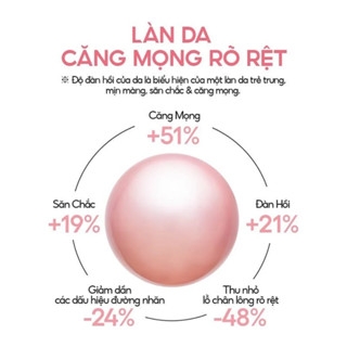 Mặt nạ ngủ Laneige Bouncy & Firm Sleeping Mask 60ml - tăng cường collagen, cấp ẩm dưỡng da căng bóng