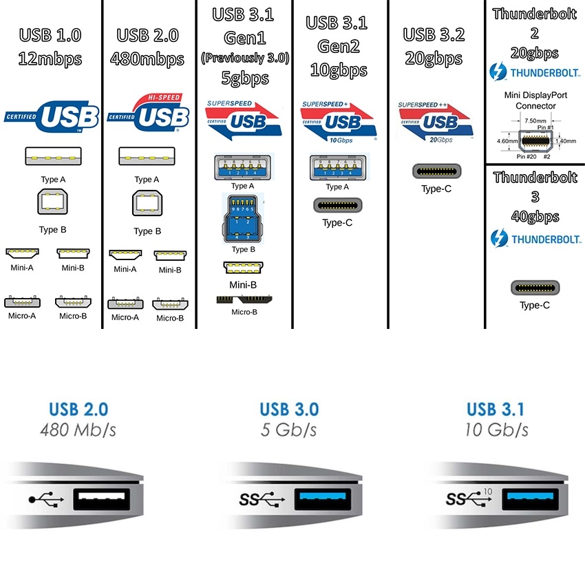 USB kingston 3.2 Gen 1 - dung lượng 128GB/64GB/32GB - chính hãng bảo hành 5 năm ,tốc độ cao 115 Mbps-tương thích 2.0/3.0