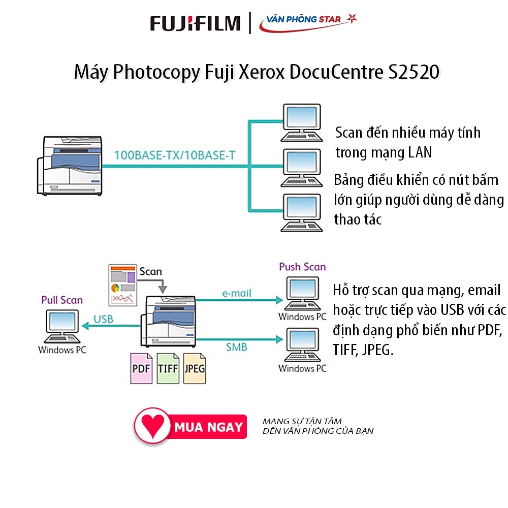 Máy photocopy đa chức năng FujiXerox DC S2520, chính hãng bảo hành toàn quốc