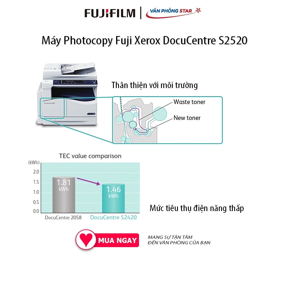Máy photocopy đa chức năng FujiXerox DC S2520, chính hãng bảo hành toàn quốc