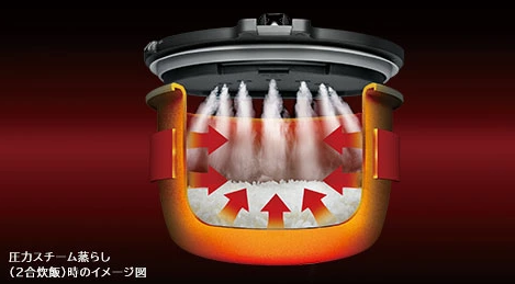 NỒI CƠM ĐIỆN HITACHI (RZAW4000Y-R)-1.8L