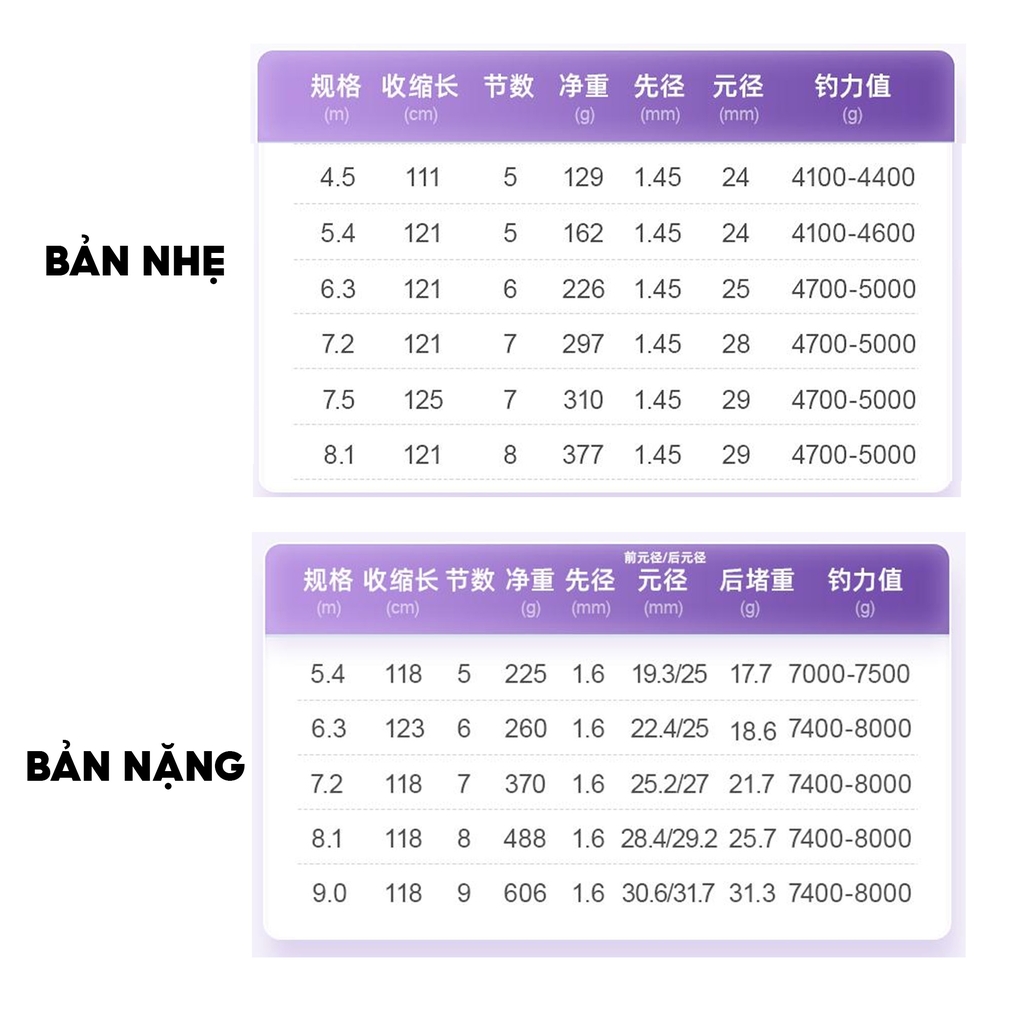[ĐỒNG GIÁ] Cần Câu Săn Hàng Và Tổng Hợp Chiến Long