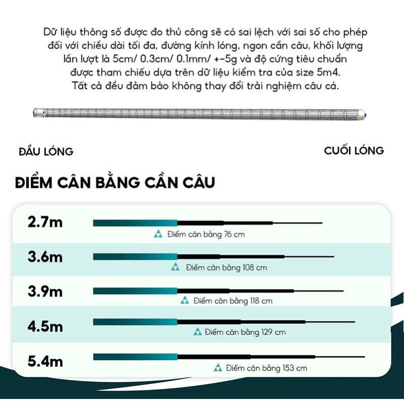 Cần câu V5 Plus Small Fish CC-55 cao cấp mới
