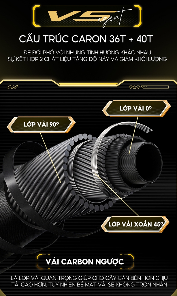 Cần câu V5 Agent Độc quyền Đại Lý