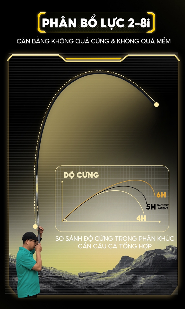Cần câu V5 Agent Độc quyền Đại Lý