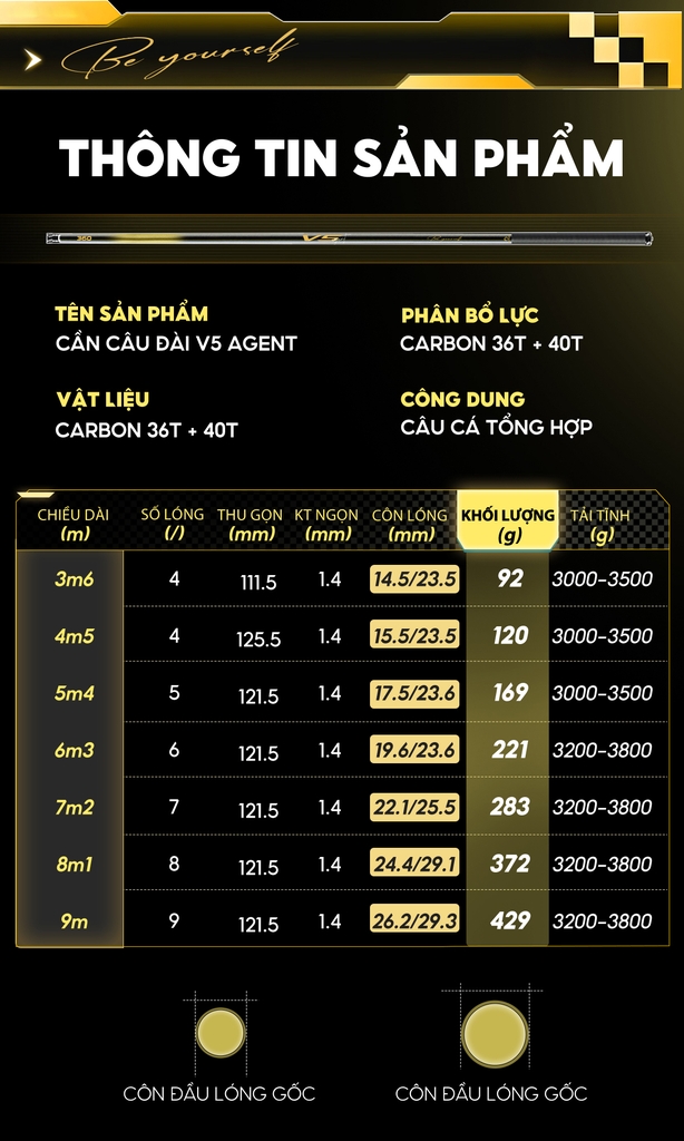 Cần câu V5 Agent Độc quyền Đại Lý