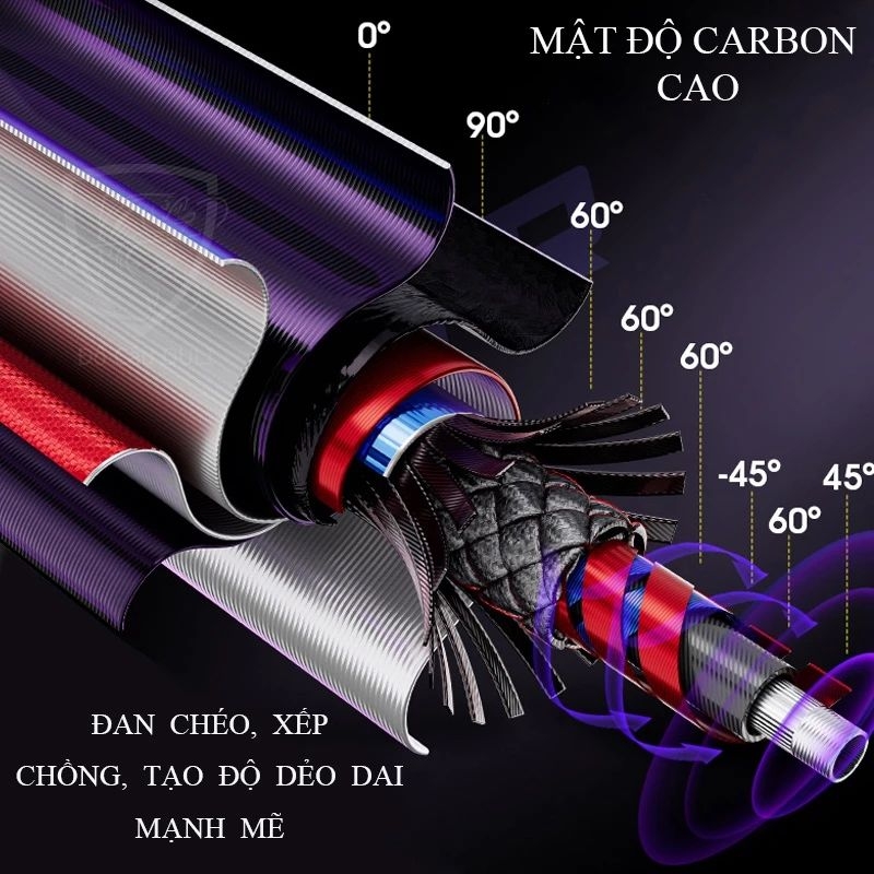 Cần Câu Tay ChuangWei Bất Khả Chiến Bại CC-5 chuyên săn hàng