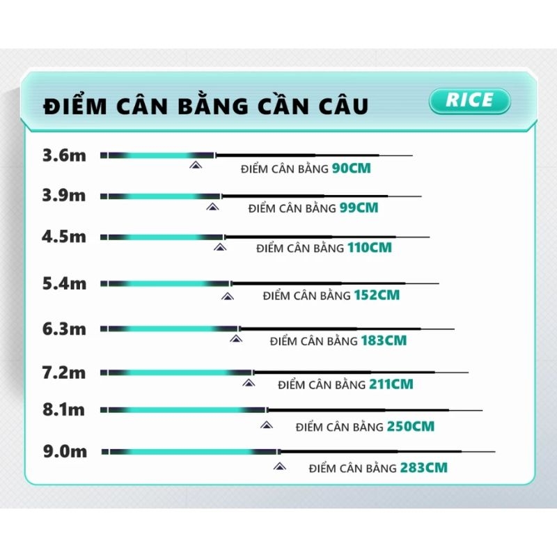 Cần câu đài V5 Big Fish CC-32 RICE FISHING carbon cao cấp câu săn hàng tổng hợp