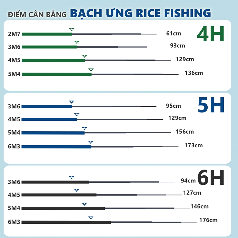 Cần câu đài Bạch Ưng Rice Fishing CC-7