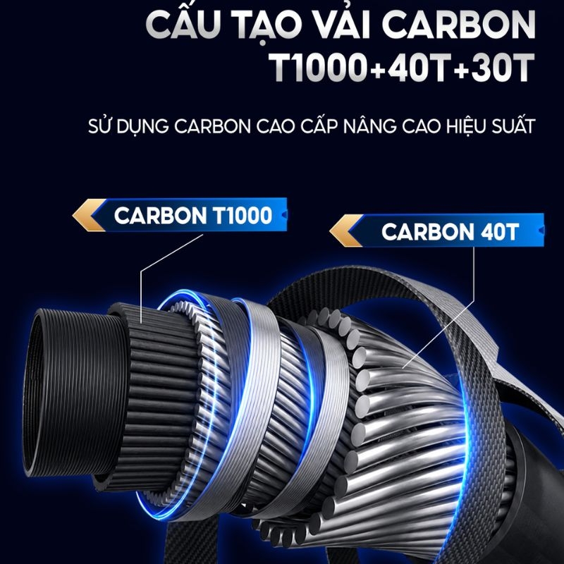 Cần câu V5 Plus CC-51 Synthesis tổng hợp