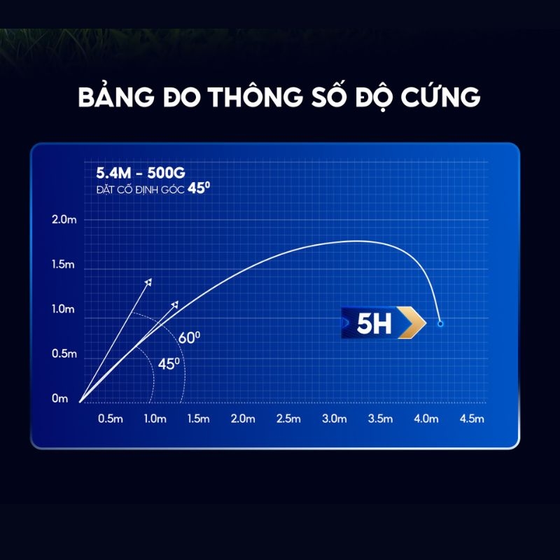 Cần câu V5 Plus CC-51 Synthesis tổng hợp