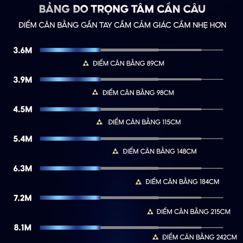 Cần câu V5 Plus CC-51 Synthesis tổng hợp