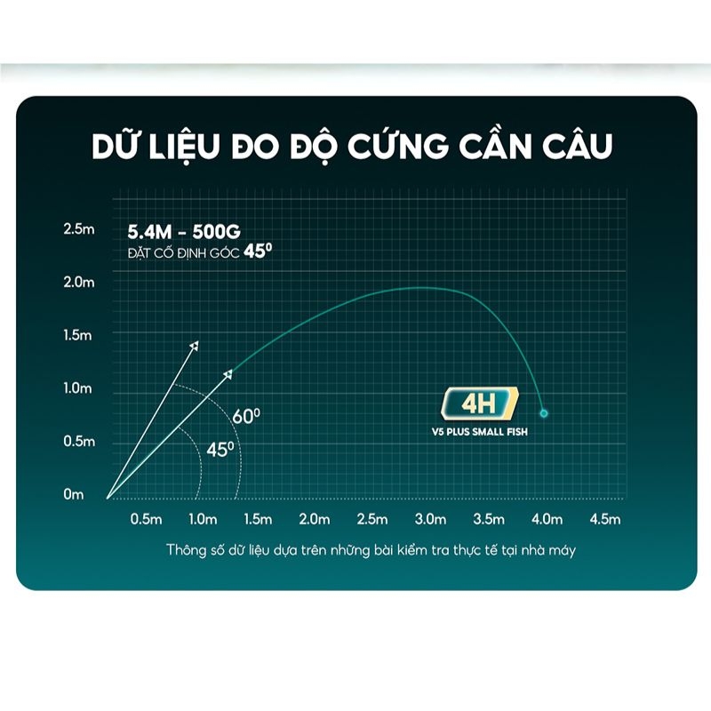 Cần câu V5 Plus Small Fish CC-55 cao cấp mới