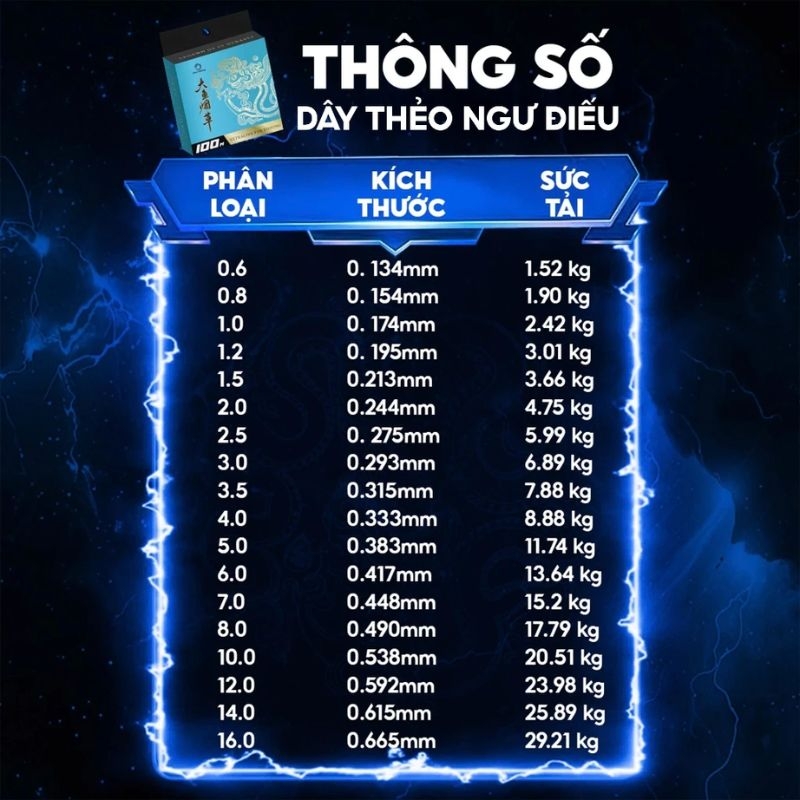 Dây câu đài săn hàng NGƯ ĐIẾU DC-29 RICE FISHING nâng cấp