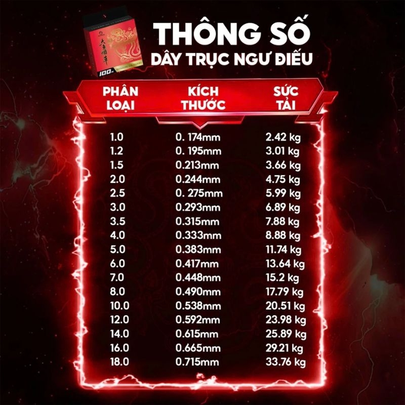 Dây câu đài săn hàng NGƯ ĐIẾU DC-29 RICE FISHING nâng cấp