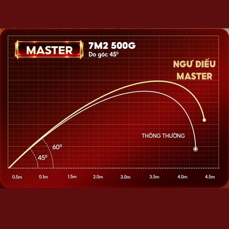 Cần Câu Săn Hàng Ngư Điếu Master CC-56 Cao Cấp