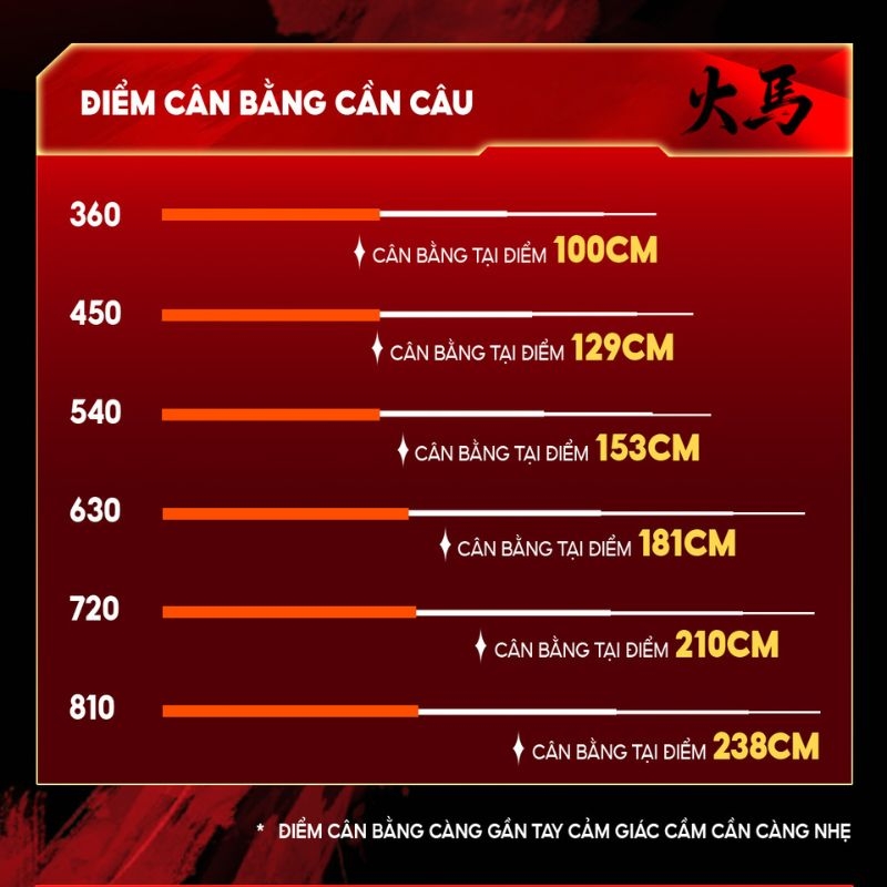 Cần Câu Hoả Mã CC-48 Cao Cấp Bản Kỷ Niệm