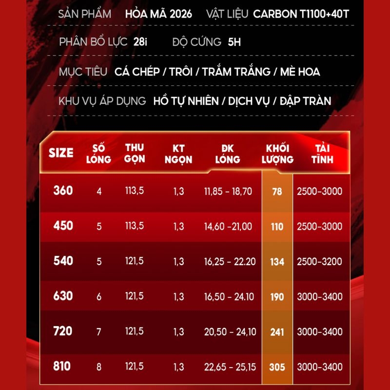 Cần Câu Hoả Mã CC-48 Cao Cấp Bản Kỷ Niệm