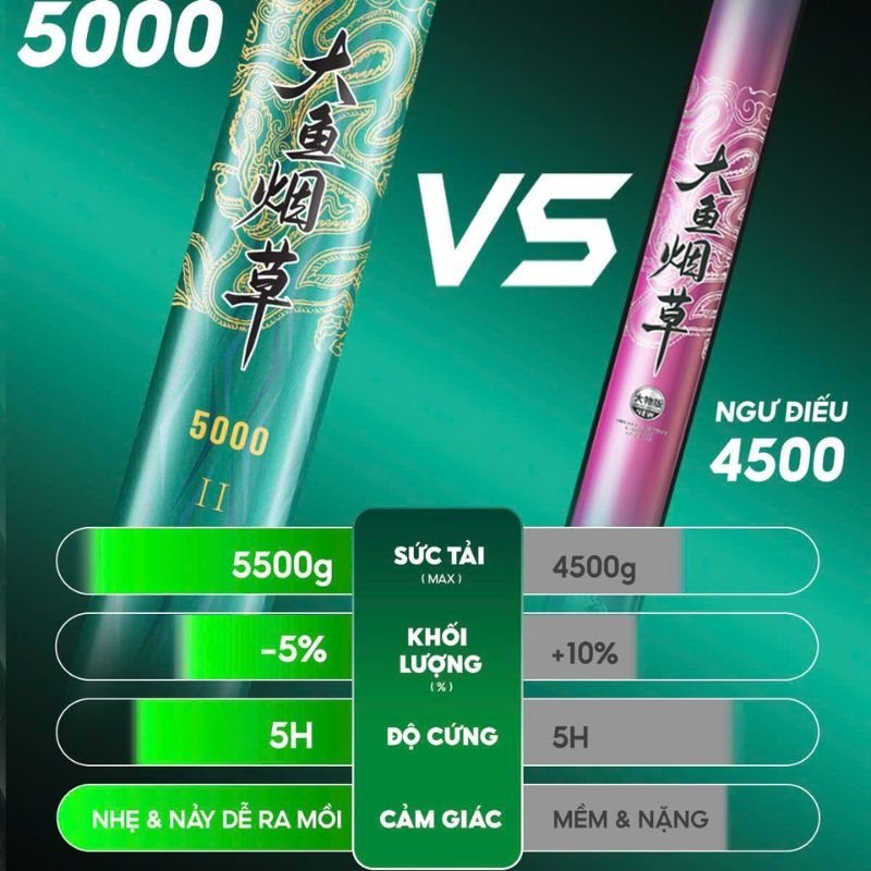 Cần Câu Ngư Điếu 5000 Thế Hệ 2 CC-50 Săn Hàng Hạng Nhẹ