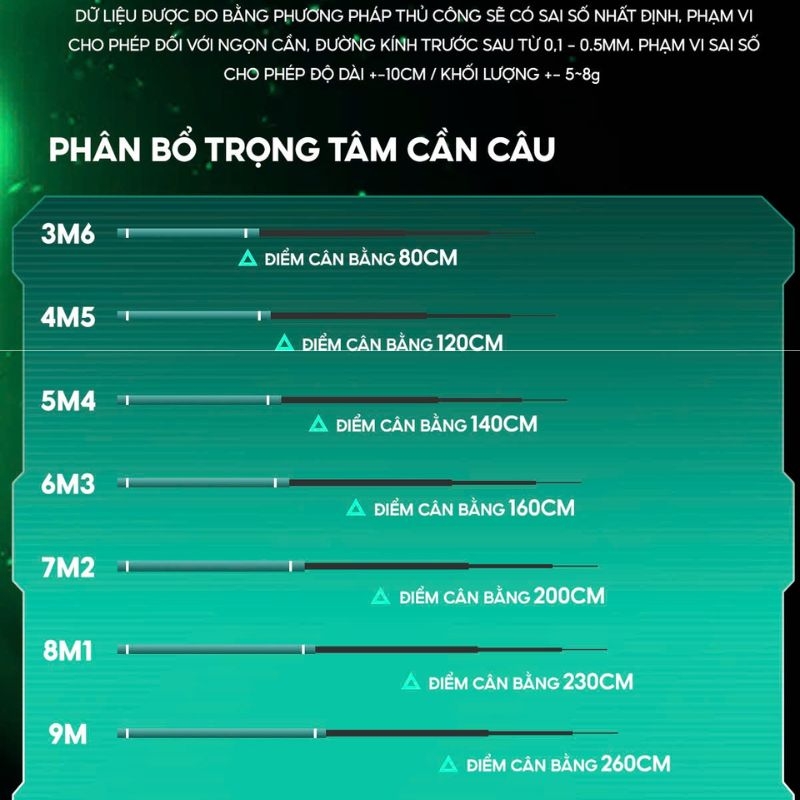 Cần Câu Ngư Điếu 5000 Thế Hệ 2 CC-50 Săn Hàng Hạng Nhẹ