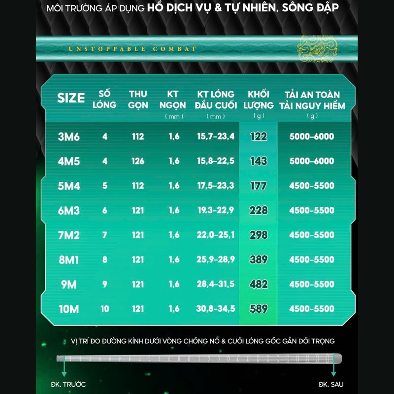 Cần Câu Ngư Điếu 5000 Thế Hệ 2 CC-50 Săn Hàng Hạng Nhẹ