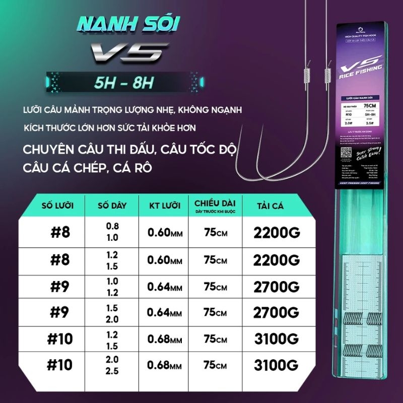 Thẻo câu đài NANH SÓI V5 LC-28 Rice Fishing siêu nhẹ siêu cứng thép carbon