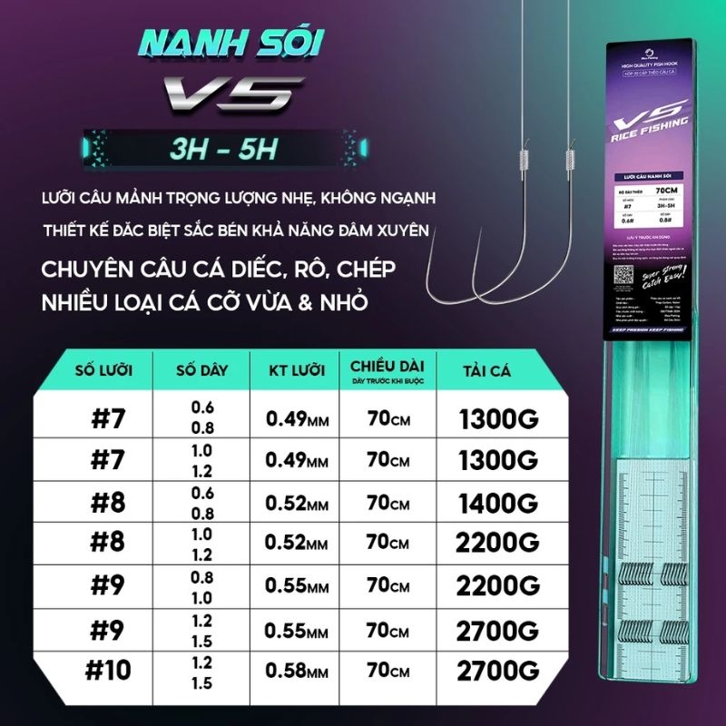 Thẻo câu đài NANH SÓI V5 LC-28 Rice Fishing siêu nhẹ siêu cứng thép carbon