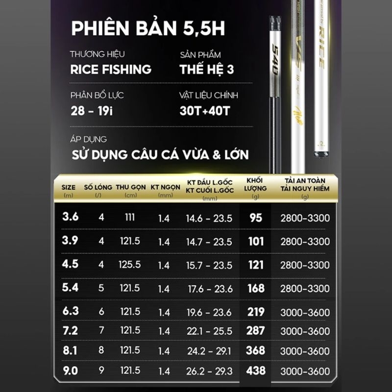 Cần Câu Đài V5 CC-41 5,5H Thế hệ 3 Rice Fishing Carbon 30T & 40T Phiên Bản Mới 2025