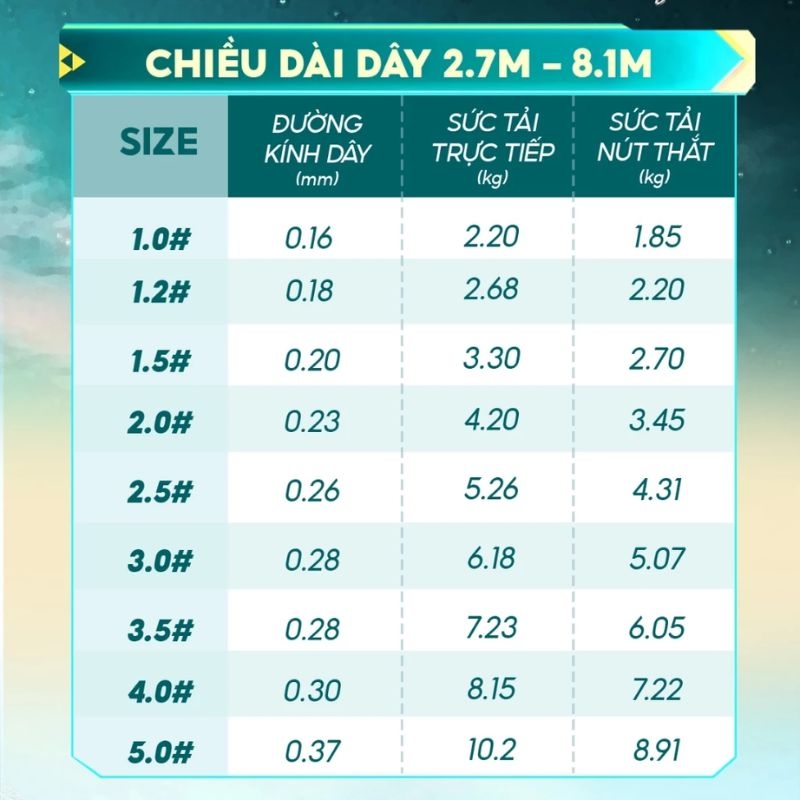 Dây trục câu đài V5 RICE FISHING nylon lụa Nhật siêu mềm DC-30