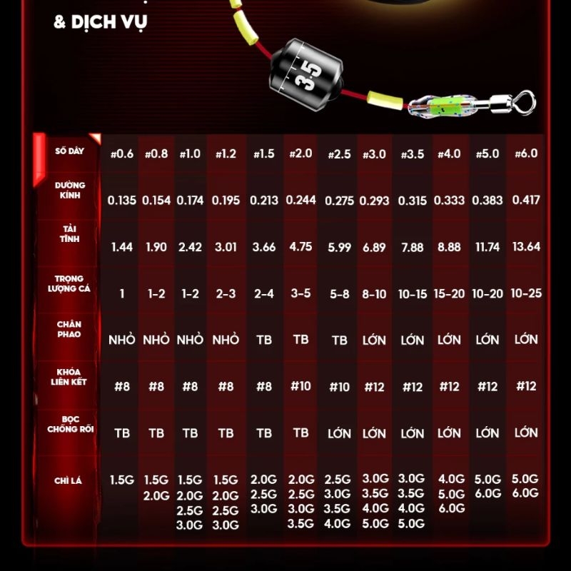 Trục câu không nút thắt V5 DC-26 RICE FISHING tăng sức tải phiên bản 2025