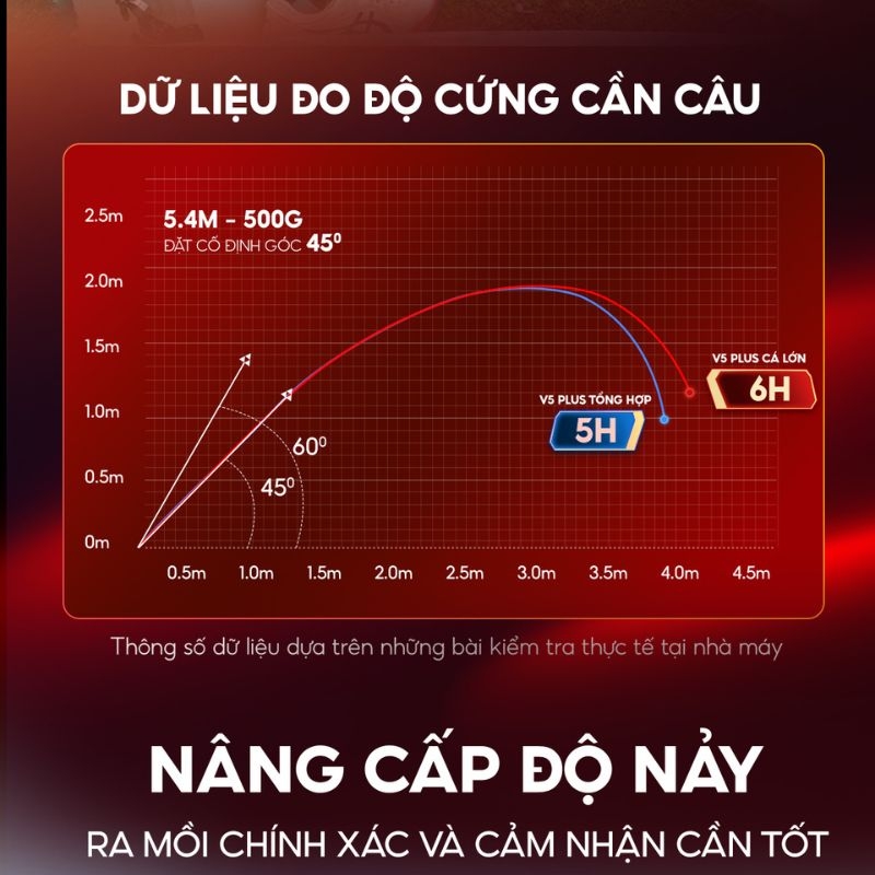 Cần Câu Cá Lớn V5 Plus Big Fish CC-52 Rice Fishing