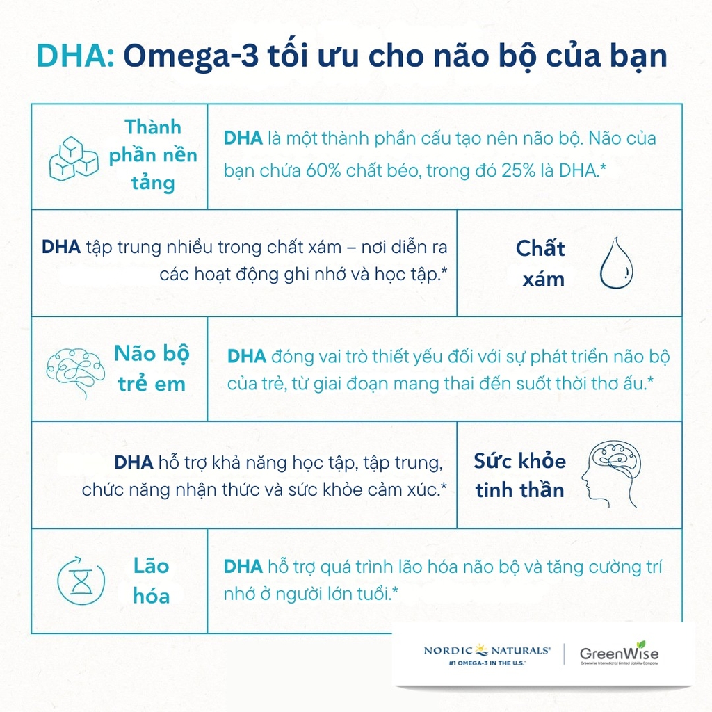 Nordic Naturals Baby's DHA 60ml