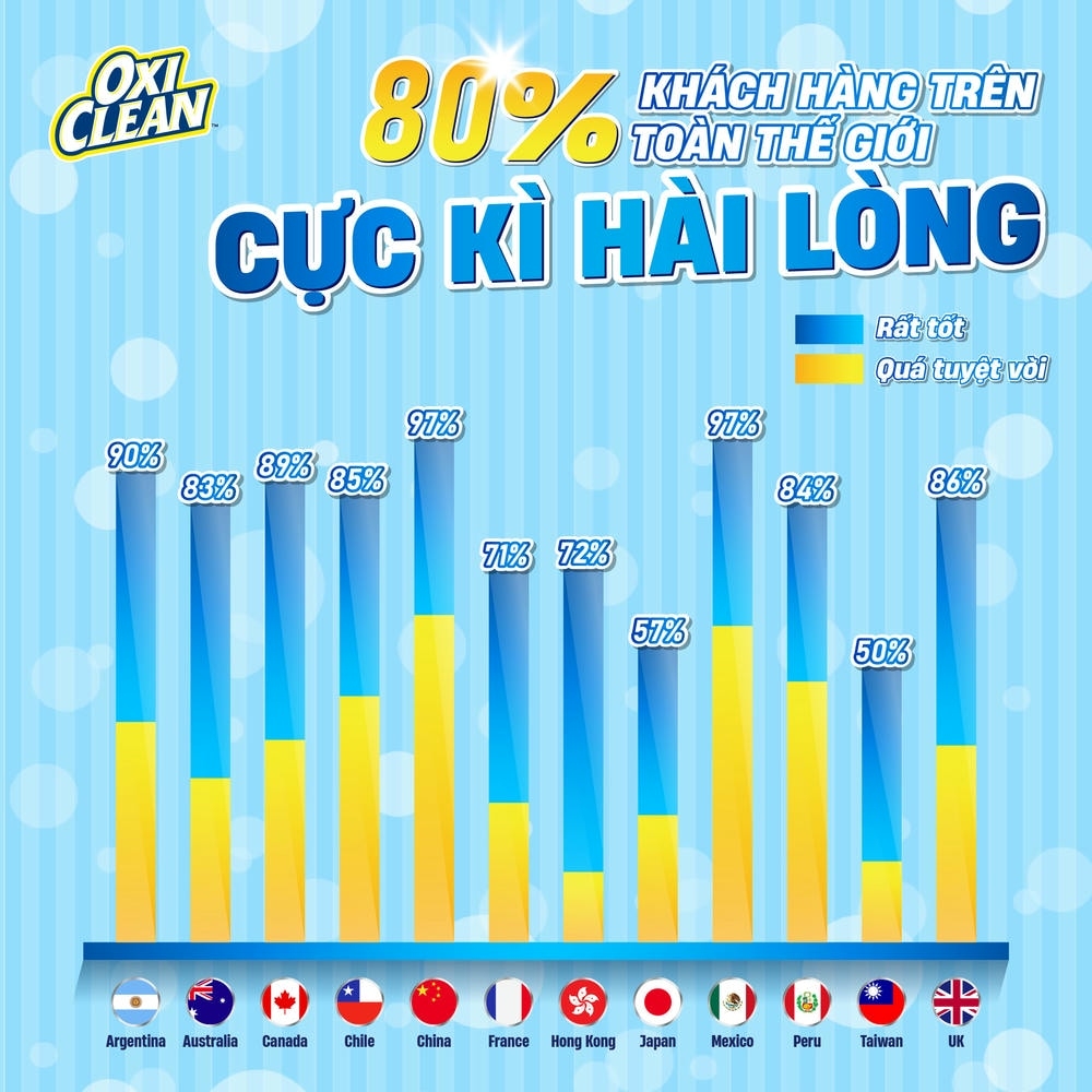 OXICLEAN Giặt Tẩy Đa Năng số 1 Mỹ - 500g