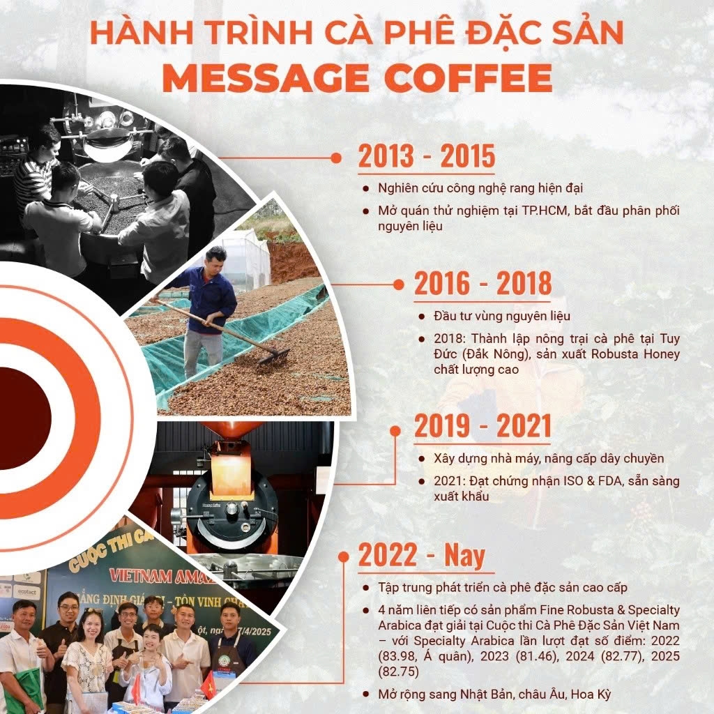 Cà phê Ủ lạnh Cold Brew