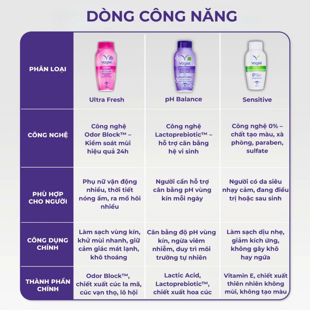 VAGISIL Dung dịch Vệ sinh Ultra Fresh 240ml