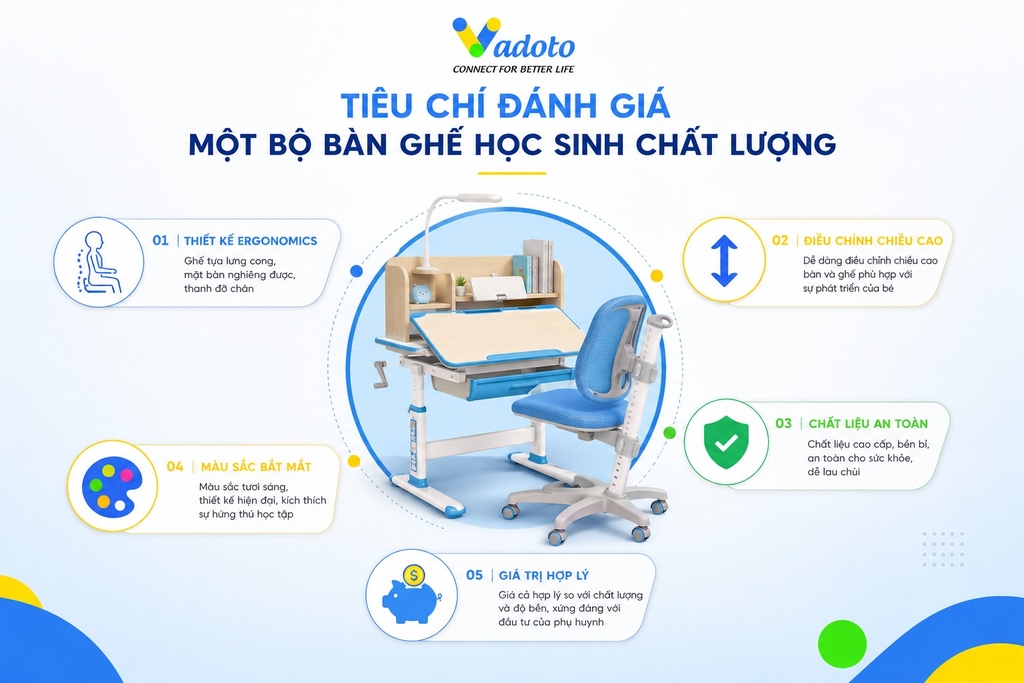 Tiêu chí đánh giá bàn ghế học sinh chất lượng