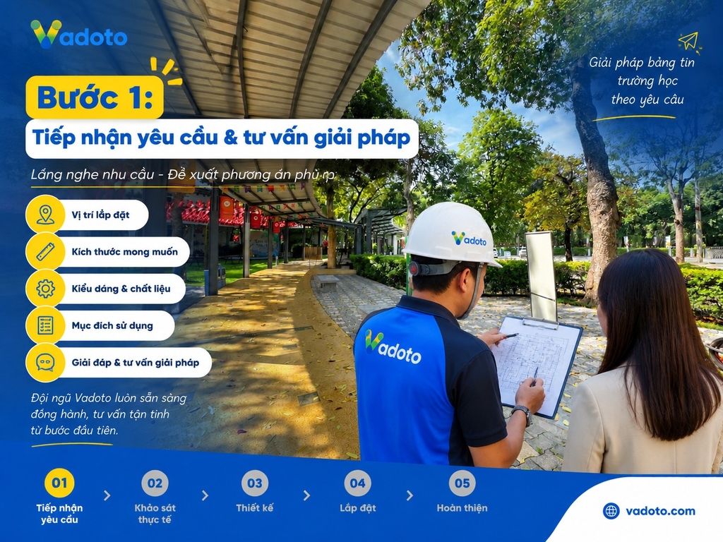 Vadoto tiếp nhận yêu cầu và tư vấn giải pháp cho quý trường Greenfield School