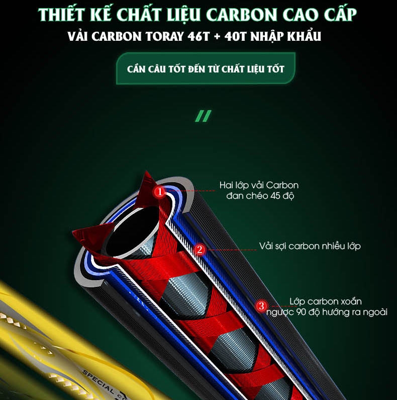 Cần Tay Gama FX Khải Hoàn 5H
