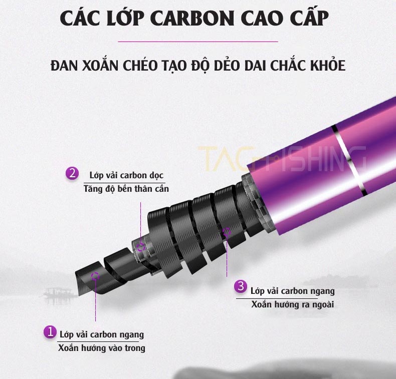 Cần Tay Gama FX Khải Hoàn 4H