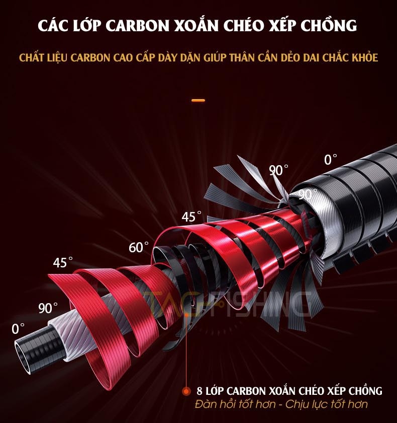 Cần Tay Gama FX Khải Hoàn 7H