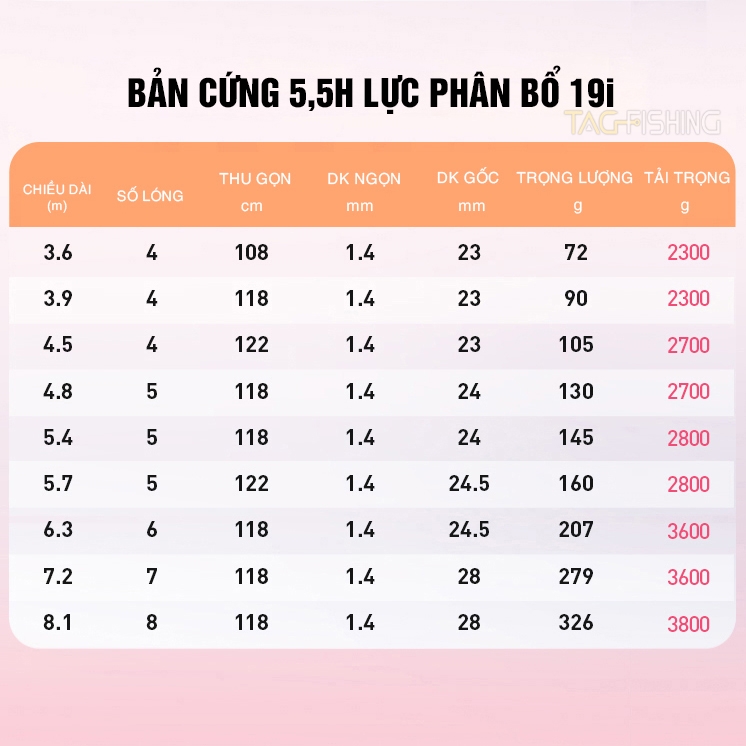 Cần Tay Guide Lục Mạch Thần Kiếm - Thế Hệ II