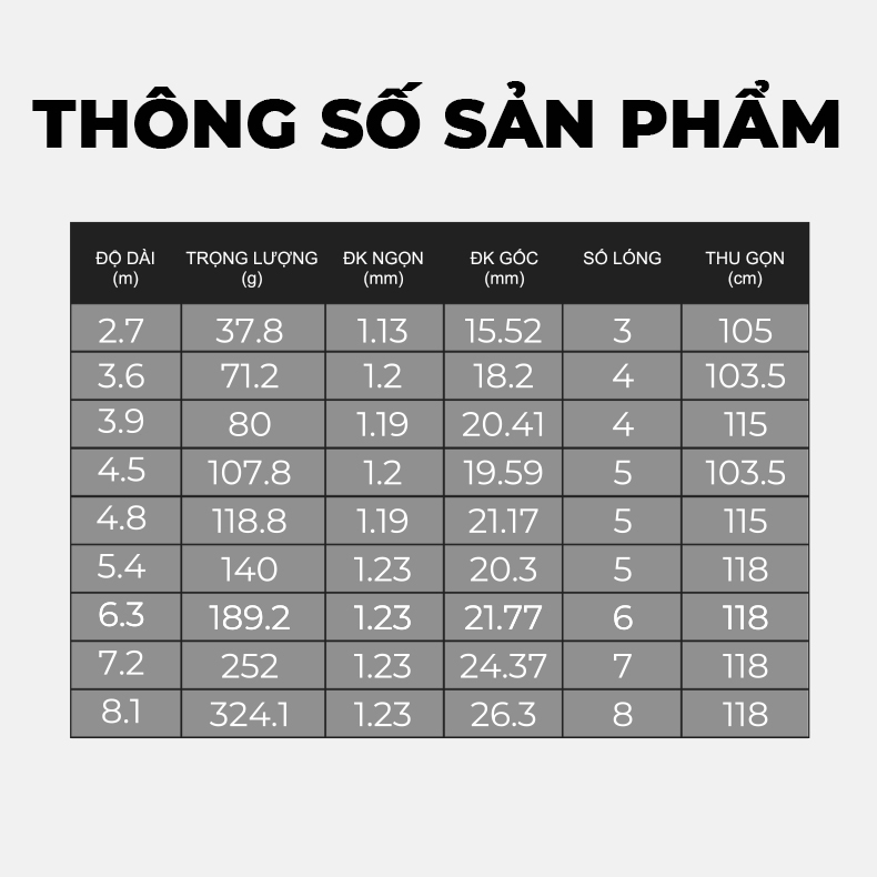 Cần Tay GUF Hắc Bạch 5H