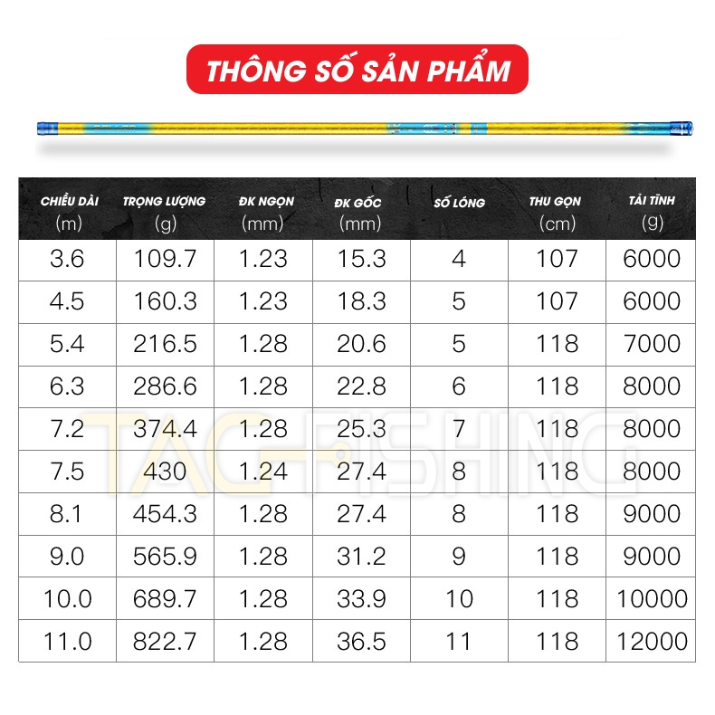 Cần tay Guide Phục Long