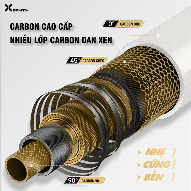 Cán Vợt | Mặt Vợt XSamtin 2026