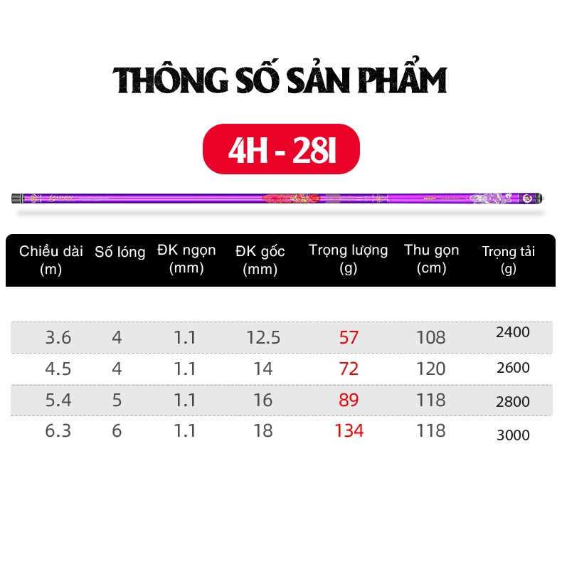 Cần Tay Guide Bashen Thắng Lợi Tím 4H