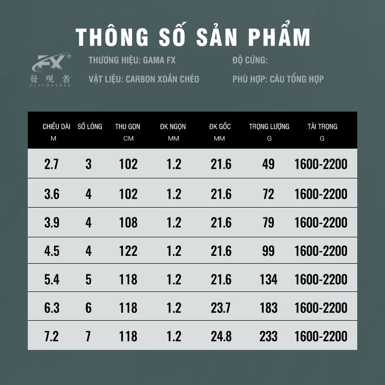 Cần Tay Gama FX Vô Song