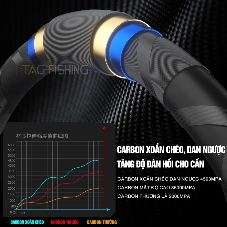 Cần tay Gama Seiko Thiên Trí CCF