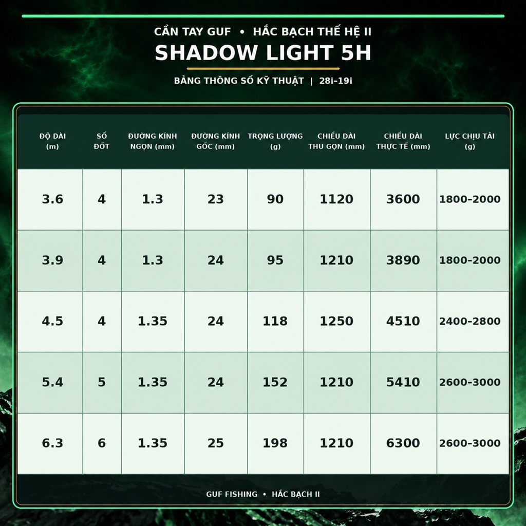 Cần Tay GUF Shadow Light 5H - Hắc Bạch Thế Hệ 2