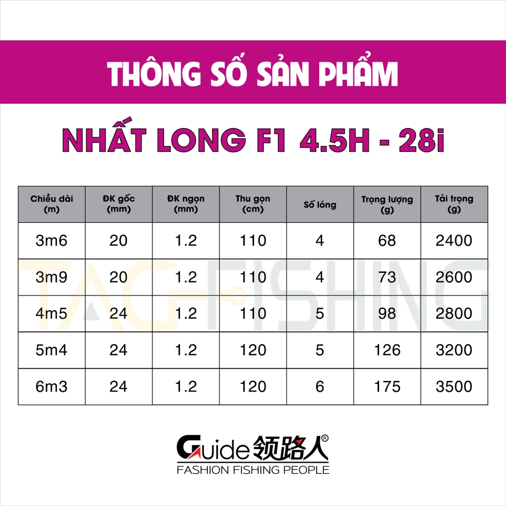 Cần Tay Guide Nhất Long F1 4,5H 28i